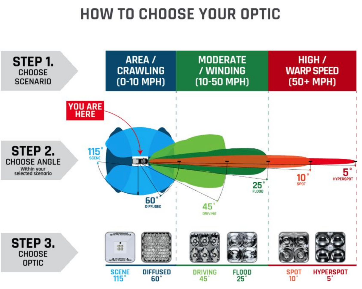 Rigid Industries 4" 360 Series Spot Optic